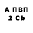 Бутират Butirat pirsa